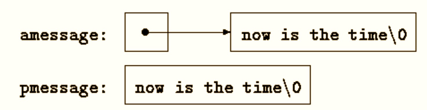 字符指针与数组的区别