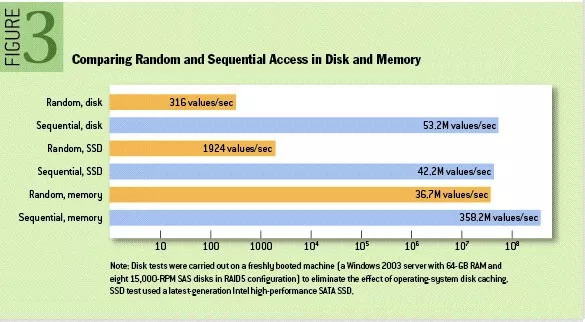 /img/disk_access_compare.jpg